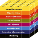 Metodologia de Gestão de Riscos COSO ERM - Enterprise Risk Management Framework