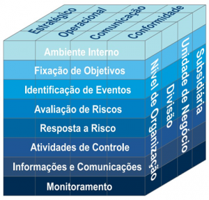 COSO ERM Framework – Enterprise Risk Management